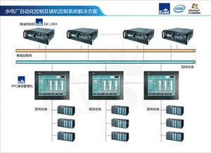 研祥工控机在水电厂自动化控制及辅机控制系统中的应用