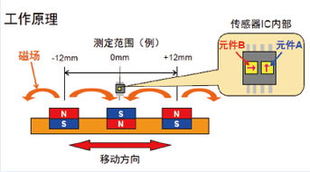 传感器在工控自动化中的关键作用与自动化控制发展趋势