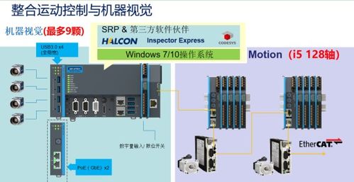 打通自动化与信息化的任督二脉 构建一体化控制解决方案