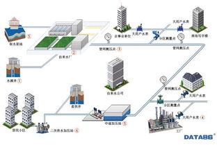智慧水务 供水自动化控制系统的核心价值与未来展望