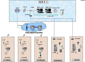 肃宁K DI11卡件系统备件在自动化控制中的关键作用与选型管理